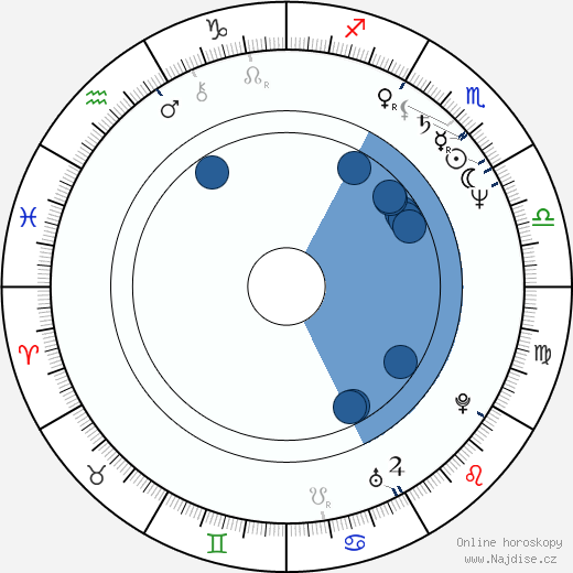 D. W. Moffett wikipedie, horoscope, astrology, instagram