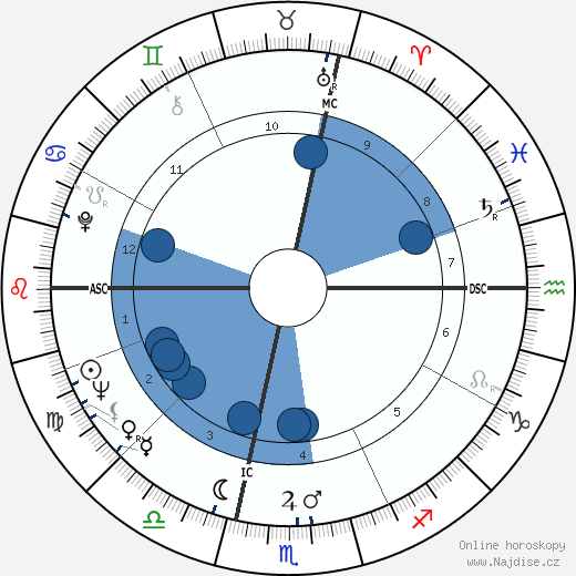 D. Wayne Lukas wikipedie, horoscope, astrology, instagram