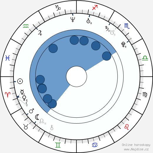 Da-in Lee wikipedie, horoscope, astrology, instagram
