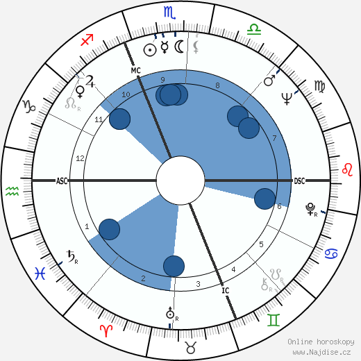 Dacia Maraini wikipedie, horoscope, astrology, instagram