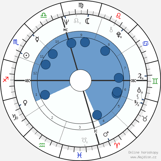 Dack Rambo wikipedie, horoscope, astrology, instagram