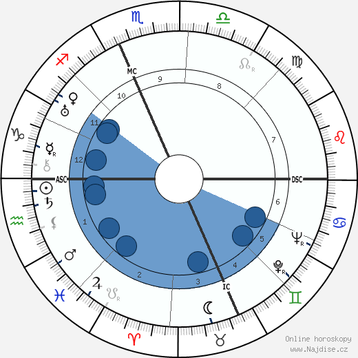 DaCosta E. Williams wikipedie, horoscope, astrology, instagram