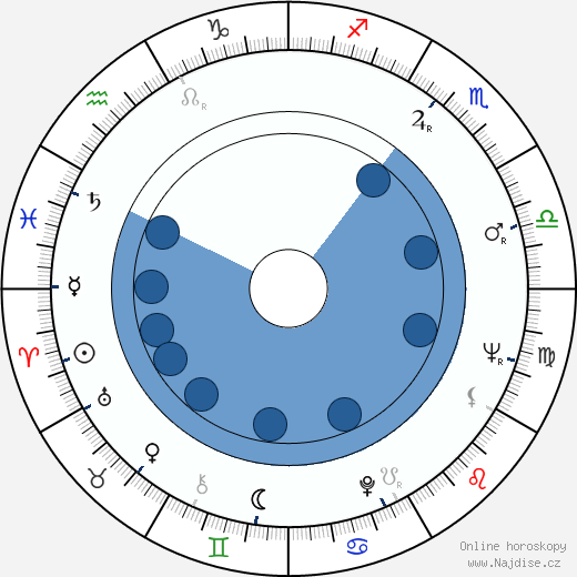 Dada Gallotti wikipedie, horoscope, astrology, instagram