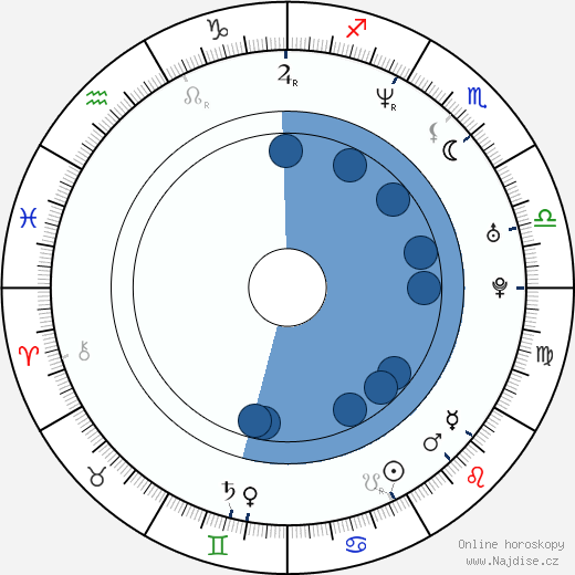 Daedalus Howell wikipedie, horoscope, astrology, instagram