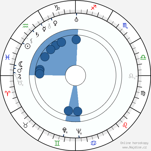 Dagi Angervo wikipedie, horoscope, astrology, instagram