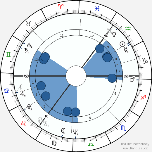Dagmar Berghoff wikipedie, horoscope, astrology, instagram