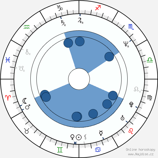 Dagmar Novotná wikipedie, životopis, instagram Dagmar Novotná wikipedie, horoscope, astrology, instagram