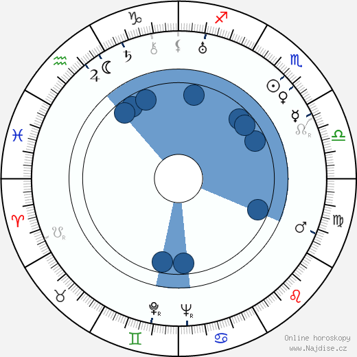 Dagny Lind wikipedie, horoscope, astrology, instagram