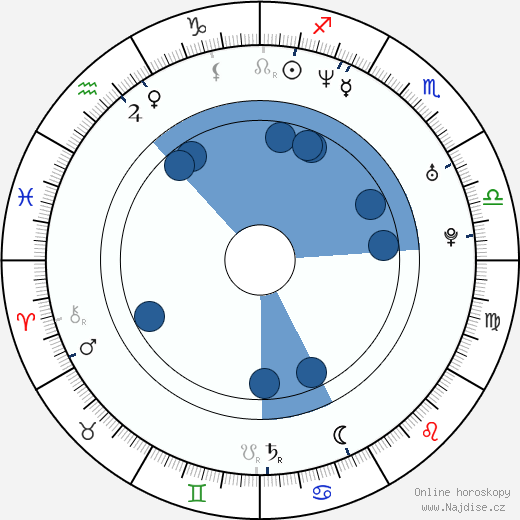 Dagur Kári wikipedie, horoscope, astrology, instagram