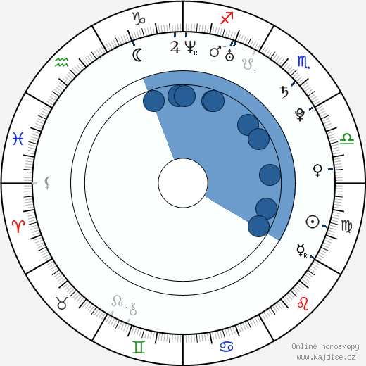 Dahvie Vanity wikipedie, horoscope, astrology, instagram