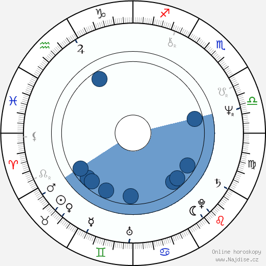 Daisuke Ban wikipedie, horoscope, astrology, instagram