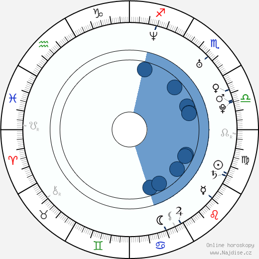Daisuke Honda wikipedie, horoscope, astrology, instagram