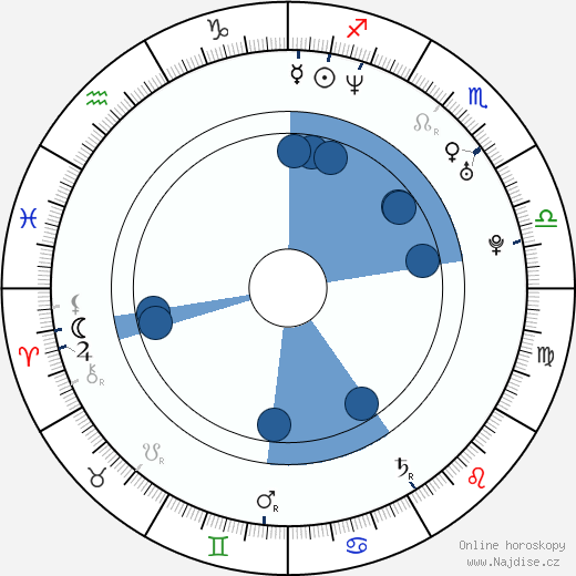 Daisuke Miura wikipedie, horoscope, astrology, instagram