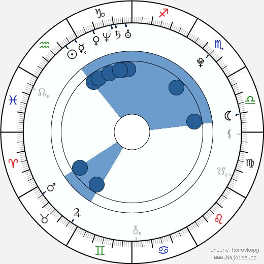 Daisy Lowe wikipedie, horoscope, astrology, instagram