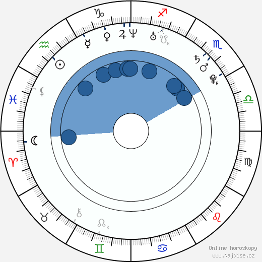 Daisy Marie wikipedie, horoscope, astrology, instagram