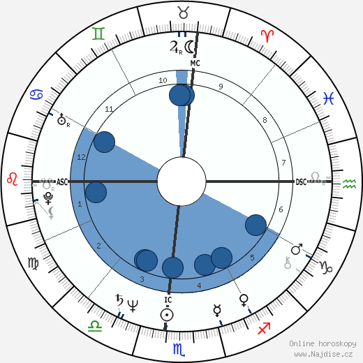 Daisy Ruth Morgan wikipedie, horoscope, astrology, instagram