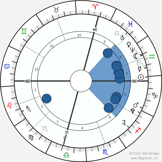 Dakota Ann Robinson wikipedie, horoscope, astrology, instagram