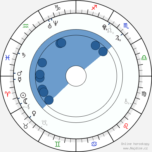 Dakota Blue Richards wikipedie, horoscope, astrology, instagram