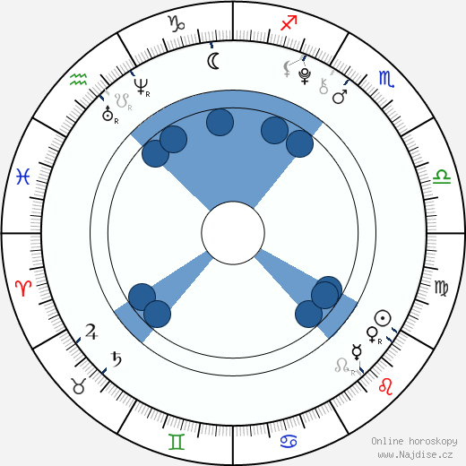 Dakota Goyo wikipedie, horoscope, astrology, instagram