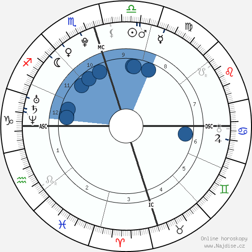 Dakota Johnson wikipedie, horoscope, astrology, instagram