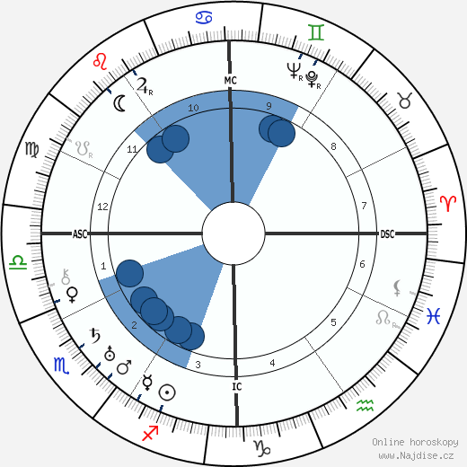 Dal Lee wikipedie, horoscope, astrology, instagram