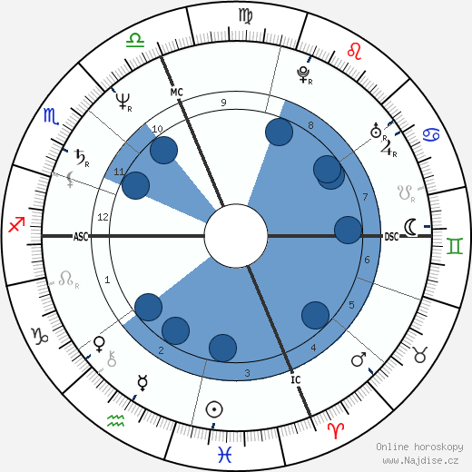 Dale Bozzio wikipedie, horoscope, astrology, instagram