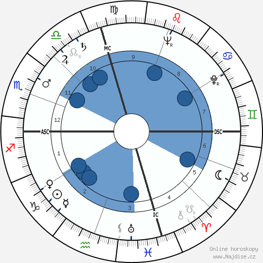Dale D. Myers wikipedie, horoscope, astrology, instagram