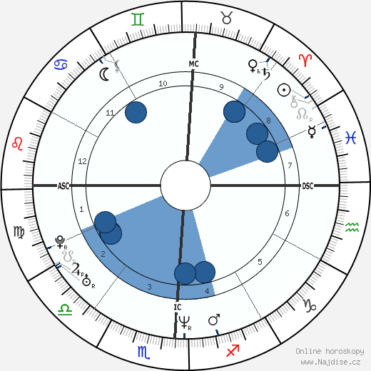 Dale Davis wikipedie, horoscope, astrology, instagram