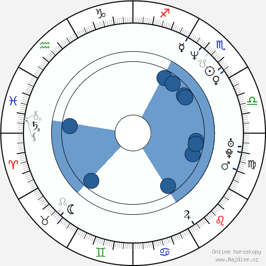 Dale Dawkins wikipedie, horoscope, astrology, instagram