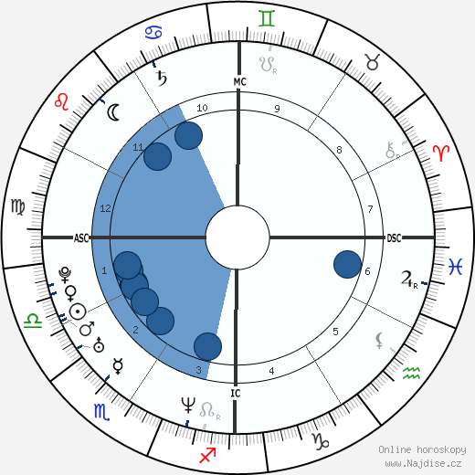 Dale Earnhardt Jr. wikipedie, horoscope, astrology, instagram