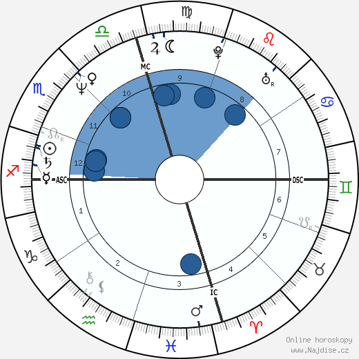 Dale Jarrett wikipedie, horoscope, astrology, instagram