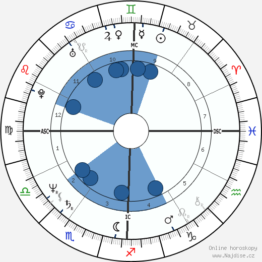 Dale Kristien wikipedie, horoscope, astrology, instagram