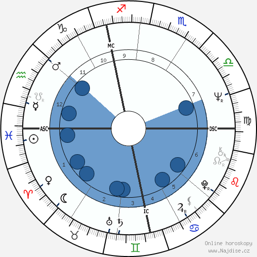 Dale Michaels wikipedie, horoscope, astrology, instagram