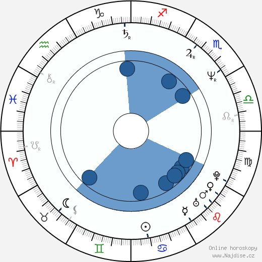 Dale Midkiff wikipedie, horoscope, astrology, instagram