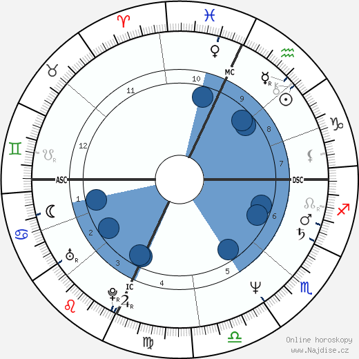 Dale Mohorcic wikipedie, horoscope, astrology, instagram