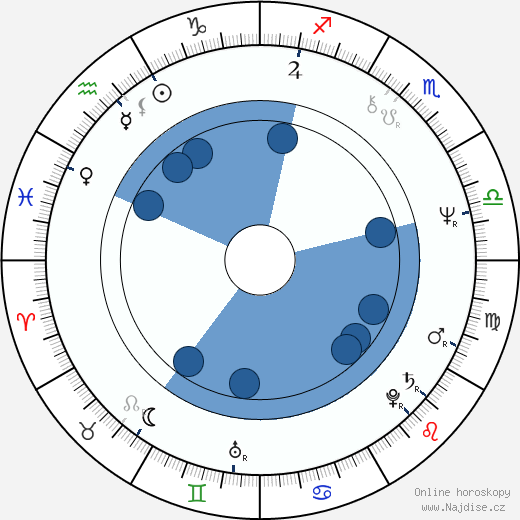 Dale Swann wikipedie, horoscope, astrology, instagram