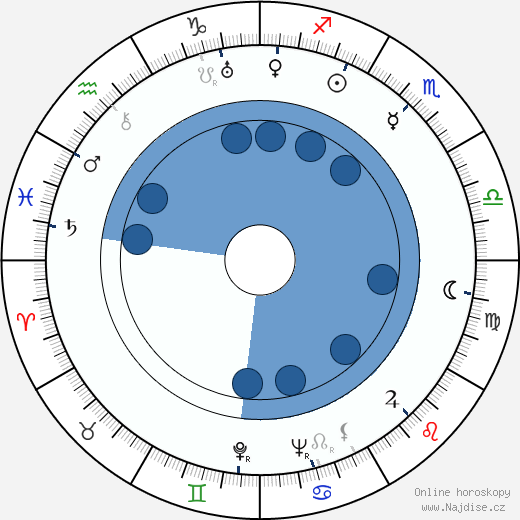 Dale Van Sickel wikipedie, horoscope, astrology, instagram