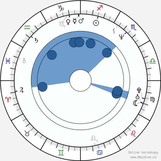Dale Waddington Horowitz wikipedie, horoscope, astrology, instagram