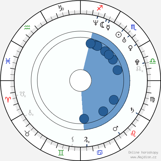 Dalene Kurtis wikipedie, horoscope, astrology, instagram
