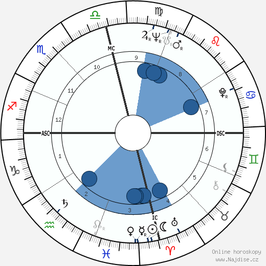 Dalhart Windberg wikipedie, horoscope, astrology, instagram