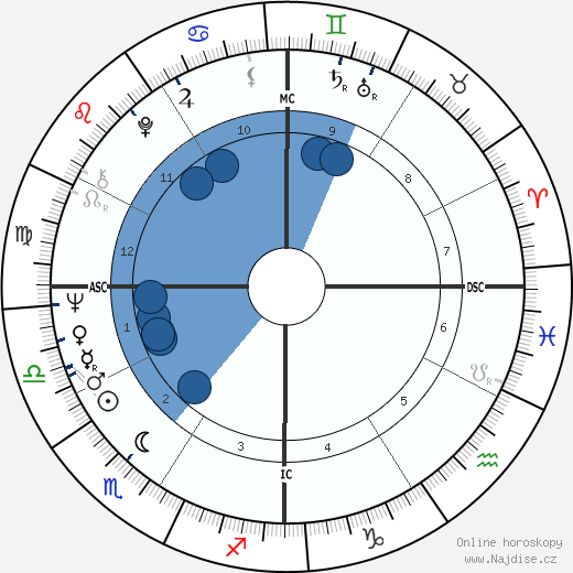 Daliah Lavi wikipedie, horoscope, astrology, instagram