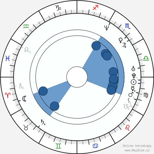 Dallas Campbell wikipedie, horoscope, astrology, instagram