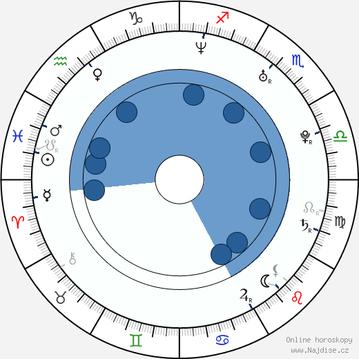 Dallas Richard Hallam wikipedie, horoscope, astrology, instagram