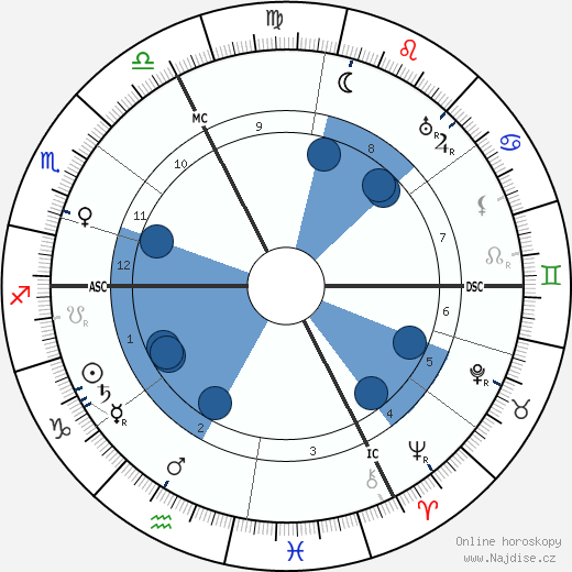 Dalmores wikipedie, horoscope, astrology, instagram