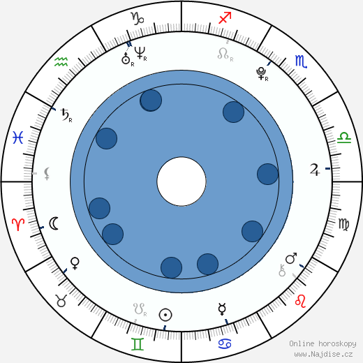 Dalton Brooks wikipedie, horoscope, astrology, instagram
