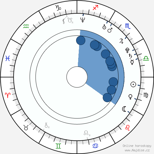 Dalton Harpe wikipedie, horoscope, astrology, instagram