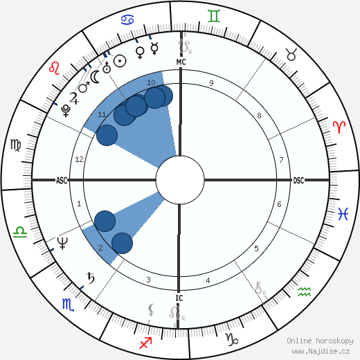 Dalton McGuinty wikipedie, horoscope, astrology, instagram