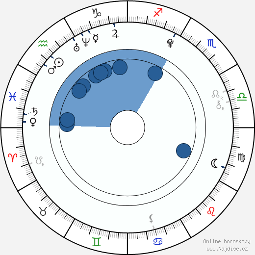 Dalton Rapatton wikipedie, horoscope, astrology, instagram