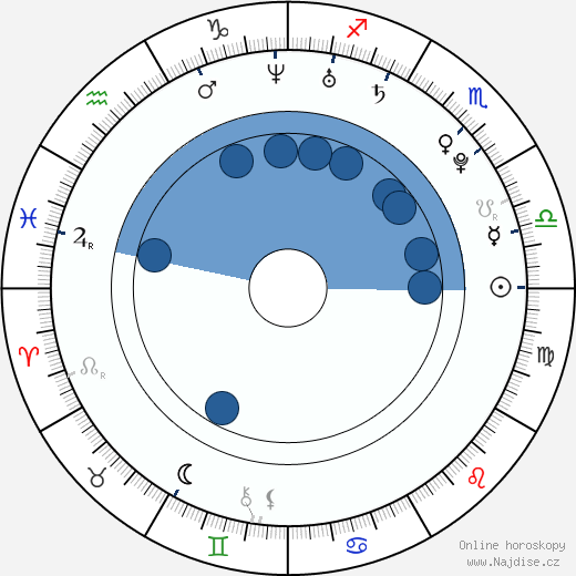 Damaine Radcliff wikipedie, horoscope, astrology, instagram