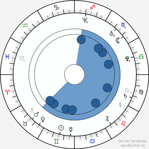 Damaine Radcliff wikipedie, horoscope, astrology, instagram